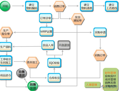 物流企業(yè)如何精準(zhǔn)選購(gòu)ERP資產(chǎn)管理系統(tǒng)？核心功能與價(jià)值解析