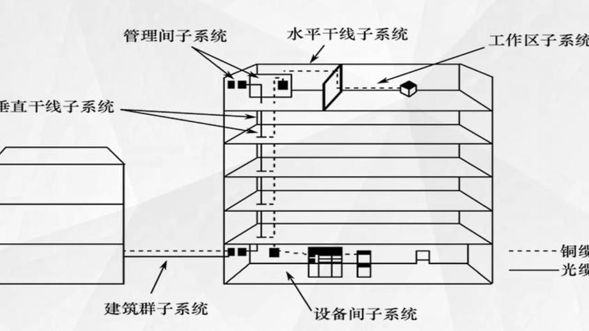 智能建筑的神經(jīng)網(wǎng)絡(luò) 綜合布線系統(tǒng)與計(jì)算機(jī)技術(shù)深度融合
